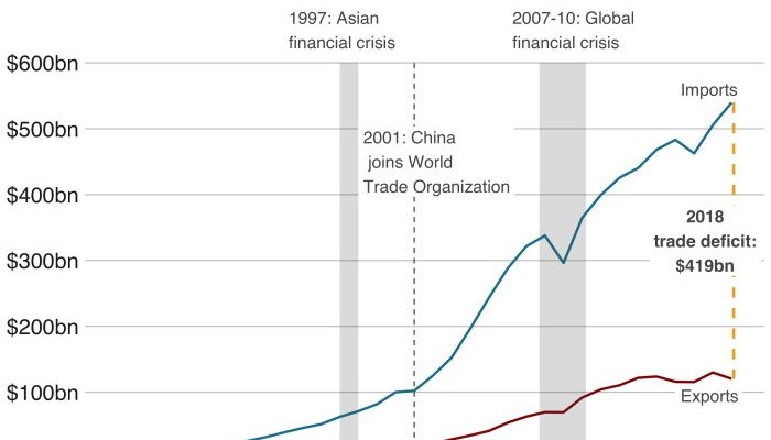 Dampak Tarif Trump pada Ekspor Pakaian Dalam Hong Kong