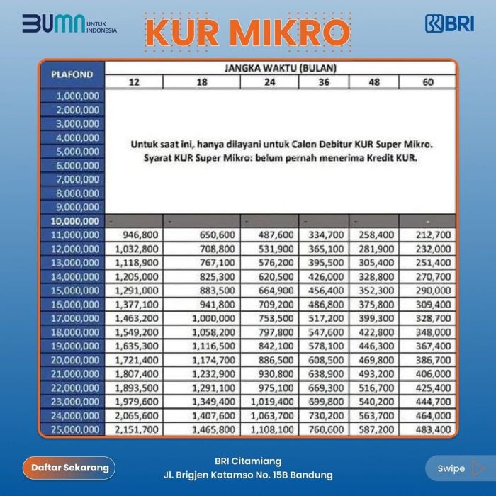 Jangka waktu pengembalian pinjaman KUR BRI 2025