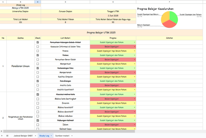 Situs resmi pengumuman hasil ujian tulis berbasis komputer snbt 2025