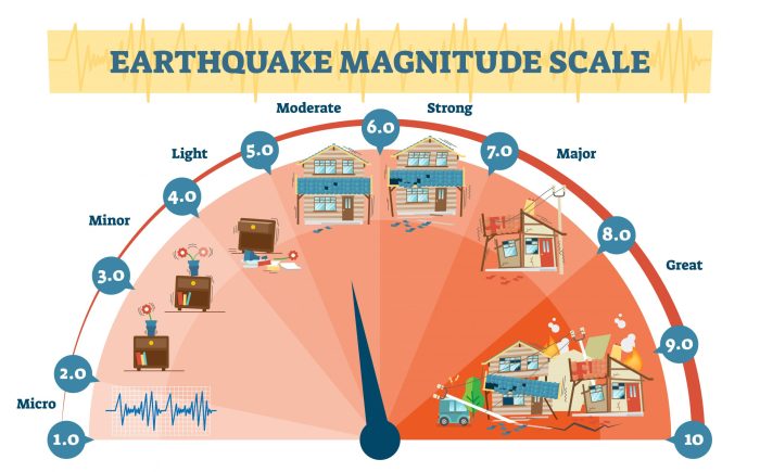 Tektonik lempeng tectonic bumi peta gempa bencana distributions volcanic jalur wilayah bmkg mitigasi australia indo alam collision