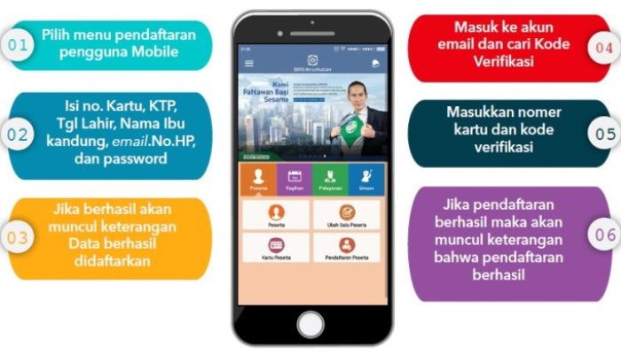 Perbarui Data JKN di HP untuk Daftar Ulang dengan Mudah