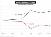 Gaji Cuci Piring di Australia dan Biaya Hidup