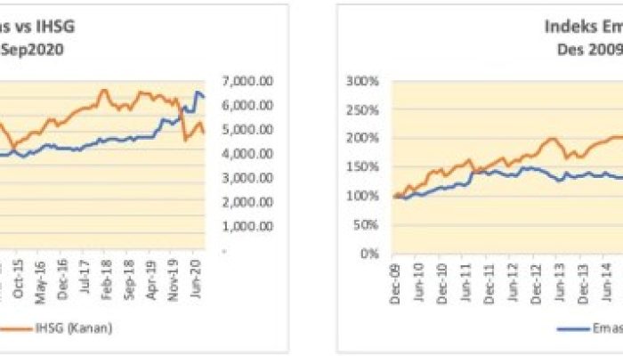 Faktor Eksternal Mempengaruhi Harga Emas Pegadaian