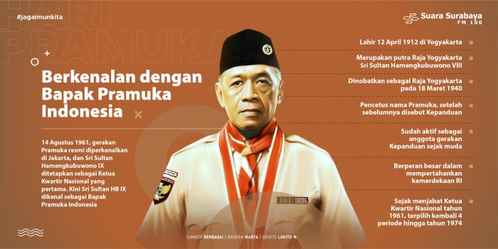 Sejarah pendidikan formal bapak pendidikan Indonesia