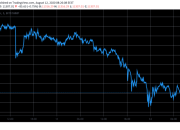 Analisis Penurunan Harga Saham Setelah Tembus Level 11050