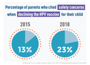Memilih Vaksin HPV Perempuan Panduan Tepat Sesuai Kebutuhan