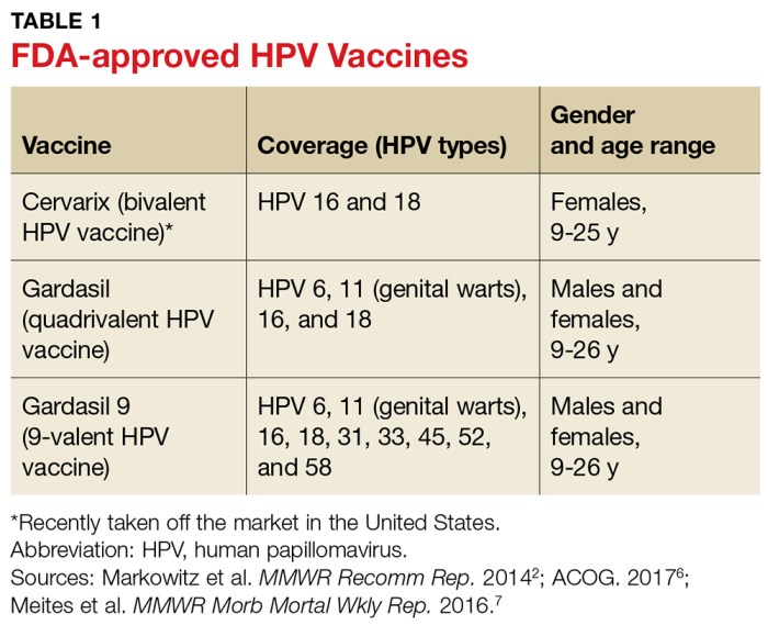 Cara memilih vaksin hpv dan influenza yang tepat untuk remaja