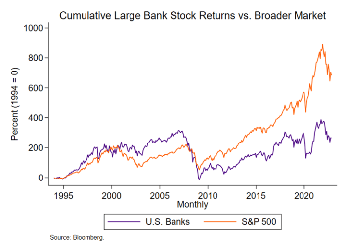 Bonds vs stocks term perspective bond chart longer spectrum long