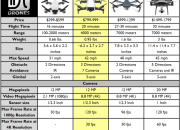 Perbandingan Fitur DJI Mavic 4 Pro vs Drone Lain