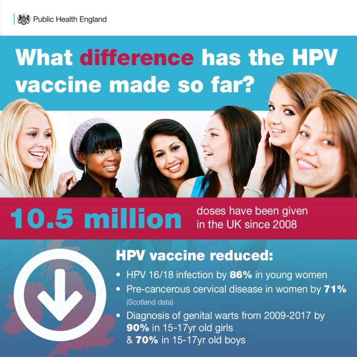 Hpv vaccination vaccines cervarix bivalent approved fda