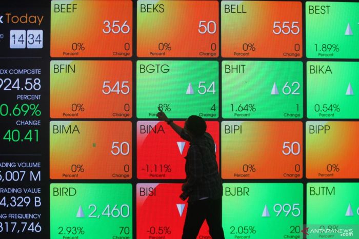 Tertekan Kenaikan Imbal Hasil Obligasi AS, IHSG Kembali Jatuh ke Level ...