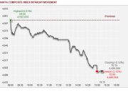 IHSG di Level 7000 Perbandingan dengan Indeks Global