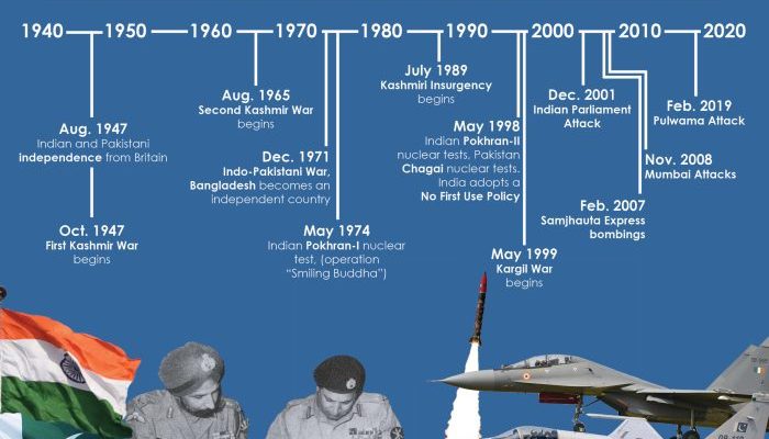 Memahami Alasan Terlibatnya Israel dalam Konflik India-Pakistan