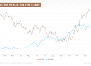 Kebijakan Bank Sentral Penguatan Rupiah Lawan Inflasi AS