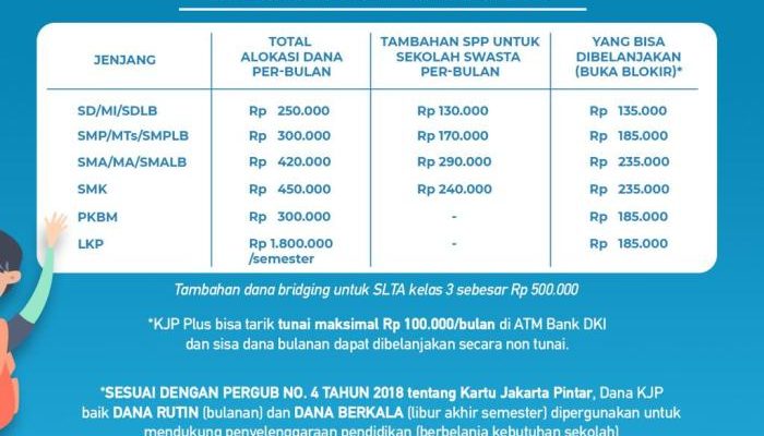 Alasan Keterlambatan Pencairan Dana KJP Plus Tahap 1