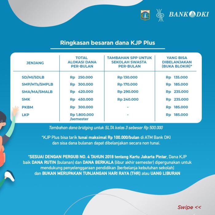 Alasan keterlambatan pencairan dana kjp plus tahap 1