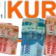 Jangka waktu pengembalian pinjaman KUR BRI 2025