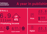 Hari Buku Nasional Dampaknya pada Industri Penerbitan