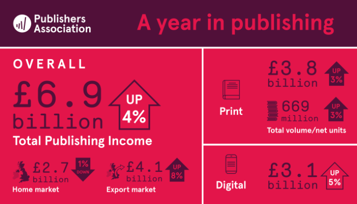 Hari Buku Nasional Dampaknya pada Industri Penerbitan