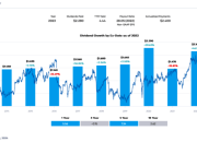 Proyeksi Pertumbuhan BSI Pasca Penyaluran Dividen