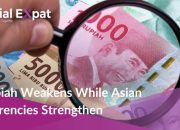 Perbandingan Rupiah vs Mata Uang Dunia