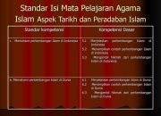 Konsep Pendidikan Islam Sesuai Perkembangan Zaman