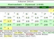 Tanggal Idul Adha 2025 Muhammadiyah  Kapan dan Bagaimana Perhitungannya?
