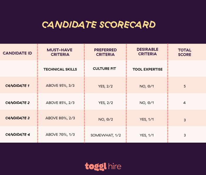 Perbandingan jumlah pendaftar snbt usk