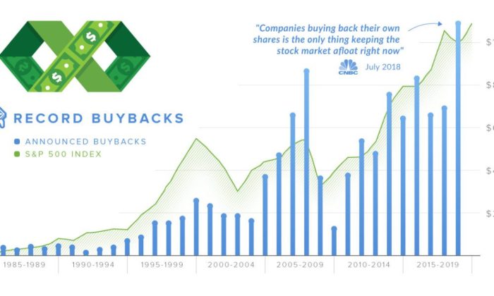 Mayora buyback saham nilai investasi berapa