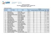 Evaluasi Pembekalan OSN untuk Siswa Sukses Bersama