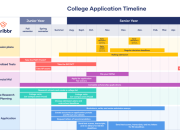 Cara Mendaftar UI 2025 dan Persyaratannya