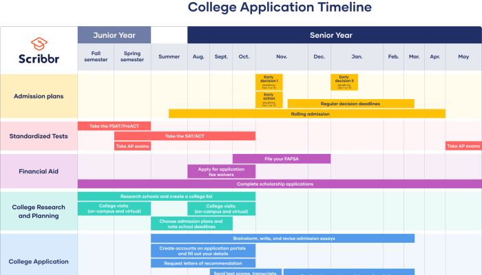Cara Mendaftar UI 2025 dan Persyaratannya