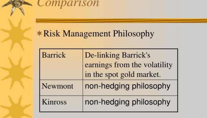 Kelemahan Taksiran Harga Emas ANTM dari Sudut Pakar