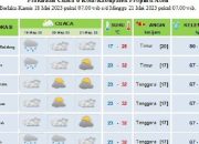 Prediksi Cuaca Minggu Depan 20-26 Mei 2025