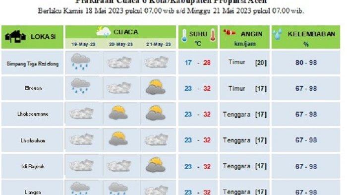 Cuaca hujan minggu jaksel januari petir guyur sore waspada kereta