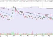 Analisis Saham BRI Pertimbangan Investasi