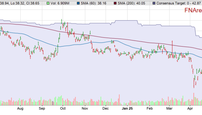 Analisis Saham BRI Pertimbangan Investasi