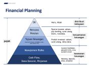 Faktor Risiko Investasi pada Dana Pertumbuhan