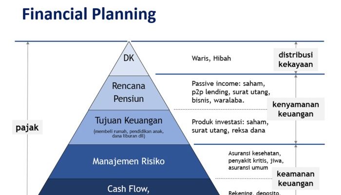 Faktor Risiko Investasi pada Dana Pertumbuhan