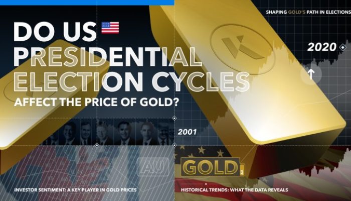 Emas Naik, Diskon UBS 18 Ribu di Pegadaian Dampaknya?