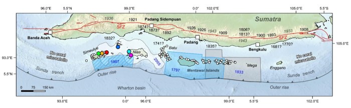Sejarah aktivitas seismik di daerah Sumbawa