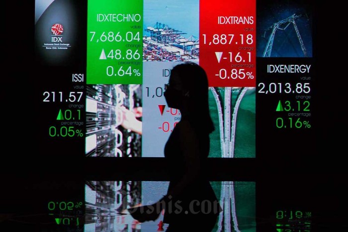 Analisis penurunan saham asing di IHSG mendekati 7000