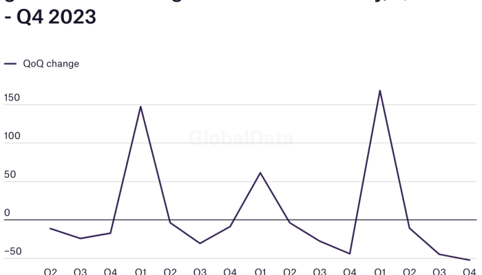 Kebijakan Bisnis 4DMedical Reports Kuartal 3 Strategi Menuju Pertumbuhan