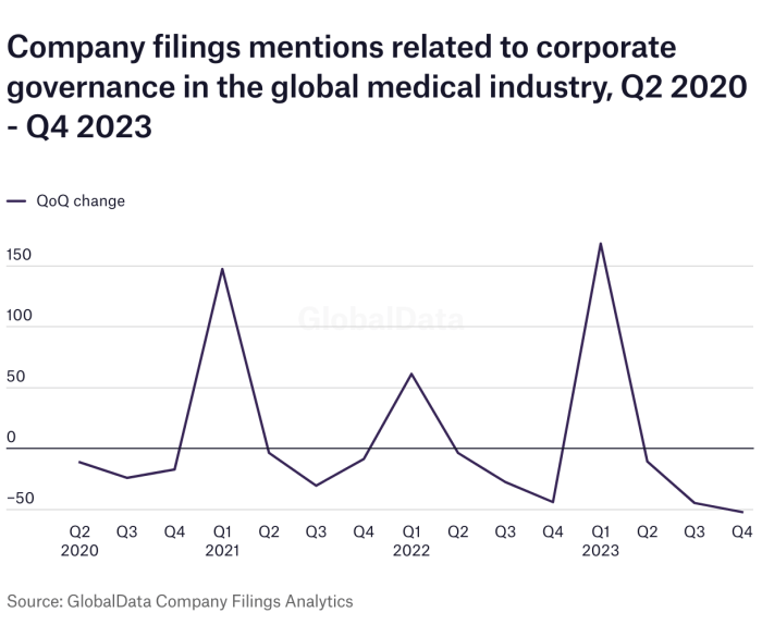 Kebijakan bisnis 4DMedical Reports kuartal 3