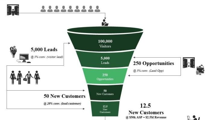 Perbandingan Jumlah Pendaftar SNBTP-USK Tren dan Analisis