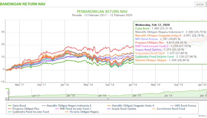 Fund Aman di Pasar Fluktuatif 2025