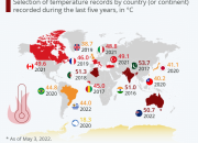 Perbandingan Intensitas Panas Jakarta dengan Tahun-Tahun Sebelumnya