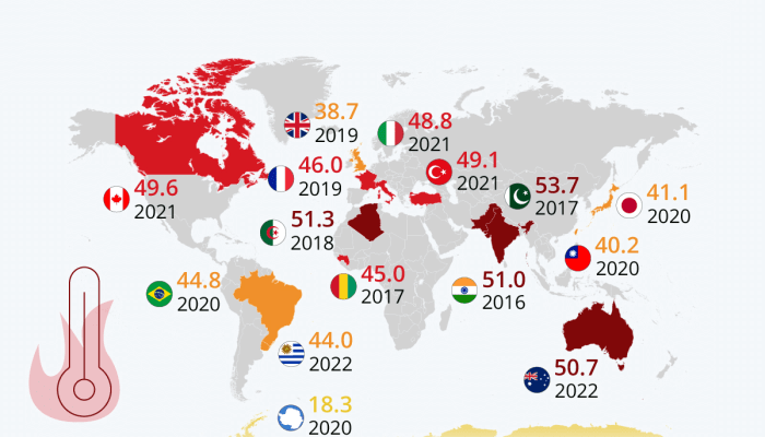 Perbandingan Intensitas Panas Jakarta dengan Tahun-Tahun Sebelumnya
