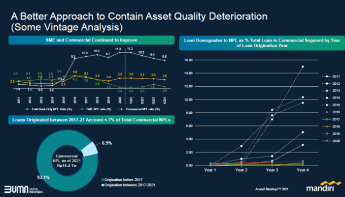 Direktur Utama BBRI, BMRI, BBCA Incaran Investor Asing