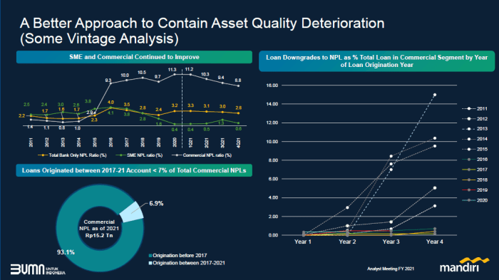 Siapa saja direktur utama BBRI BMRI BBCA yang paling banyak diincar investor asing